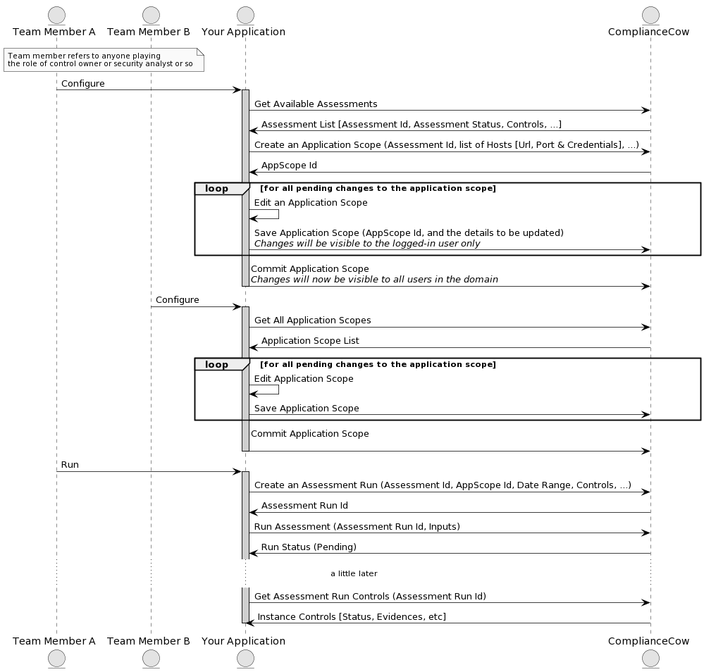 Setup and run an assessment