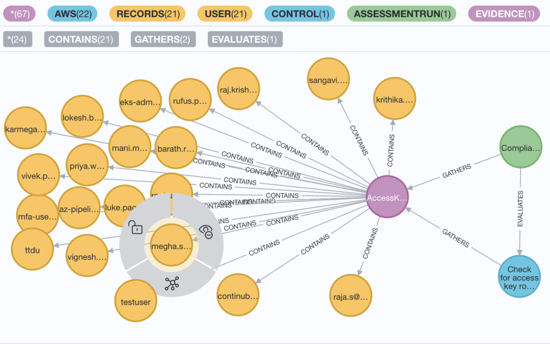 Graph Models