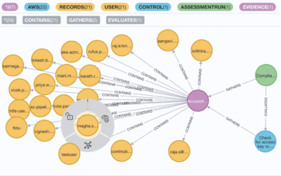 Revolutionizing Compliance Management with Graph Models and Natural Language Processing