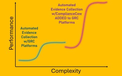 Automating Compliance Evidence Collection: A New Approach for Complex Environments