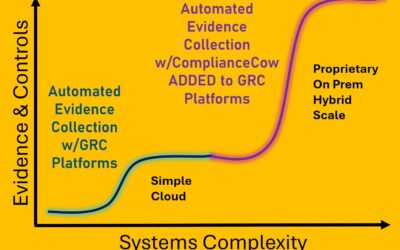 Automating Compliance Evidence Collection: A New Approach for Complex Environments